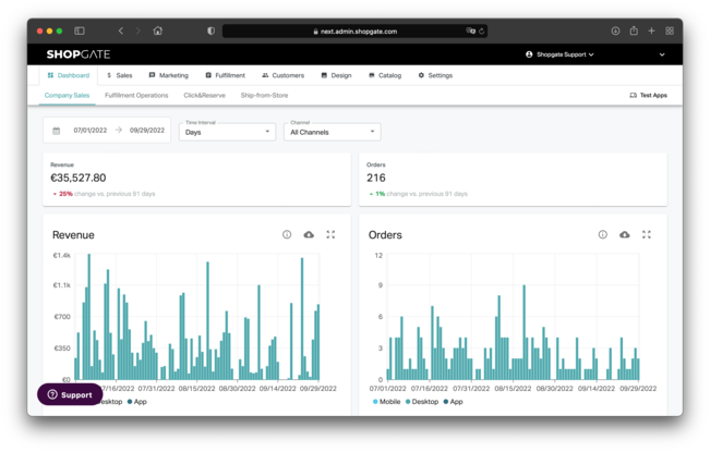 Sales dashboard