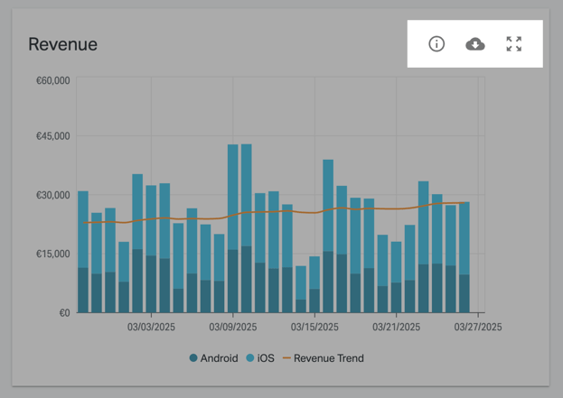Icons in the top right corner of a chart