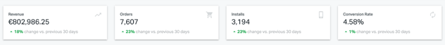 Key figure tiles of the dashboard