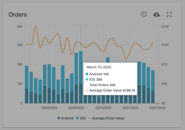 Tooltip with details for a data point